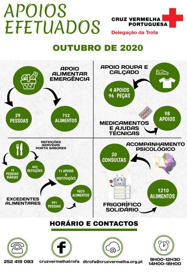 APOIOS PRESTADOS À COMUNIDADE NO MÊS DE OUTUBRO